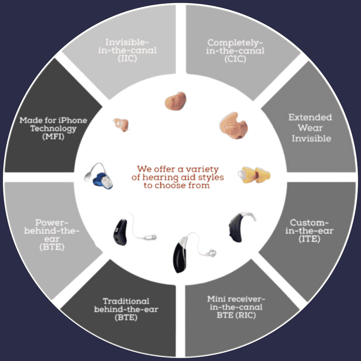 Which Hearing Aid Is Best For Clarity Of Speech Top-Rated Hearing Aids Near You at American Hearing + Audiology